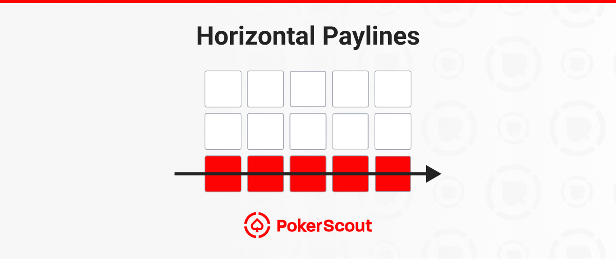 Diagram showing "Horizontal Paylines" with a row of eight outlined boxes filled with red at the bottom. An arrow points to the right