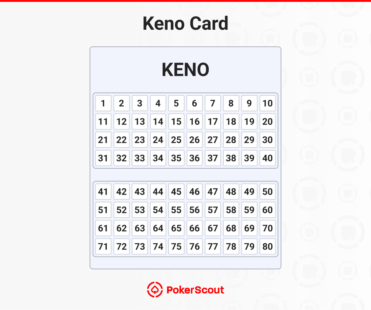 Keno card image with an 8x10 grid numbered 1 to 80