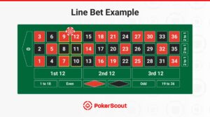 Roulette table showing a line bet on numbers 7 to 12 with a chip on the edge. 