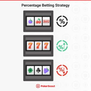Illustration of percentage betting strategy with three slot machine icons displaying different combinations and corresponding percentage symbols.