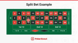 A roulette table showing a split bet example with highlighted numbers, labeled sections.