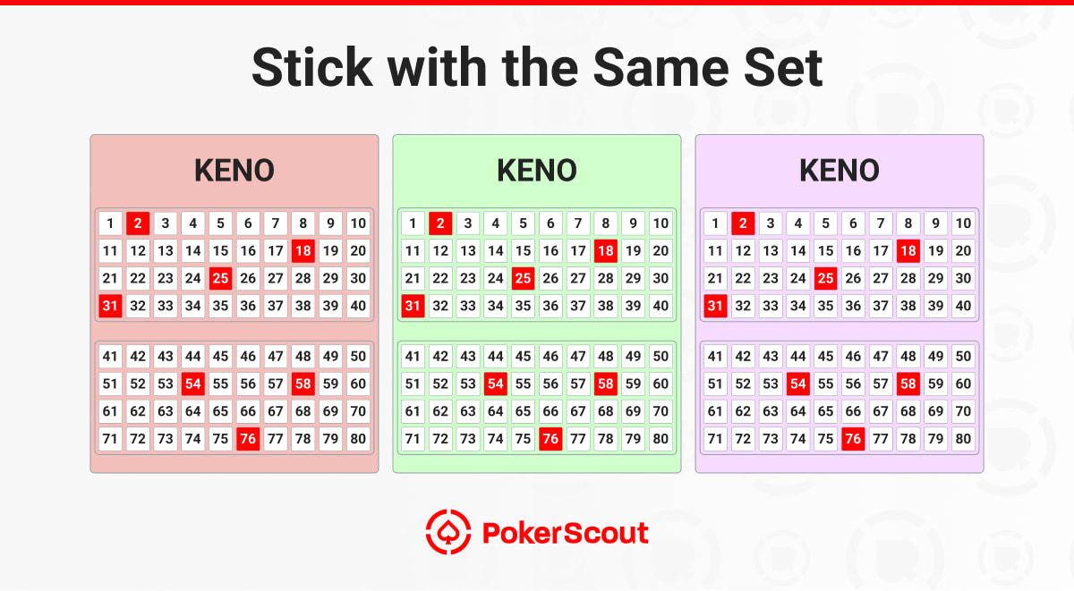 Three Keno cards side by side, each with numbers 1 to 80. Some numbers are highlighted in red. Header reads "Stick with the Same Set"