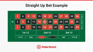 A colorful roulette layout showing a straight-up bet example, highlighting numbers and betting options.