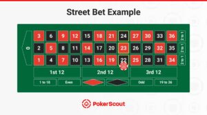 Image of a roulette table layout illustrating a street bet example, highlighting numbers and betting options.