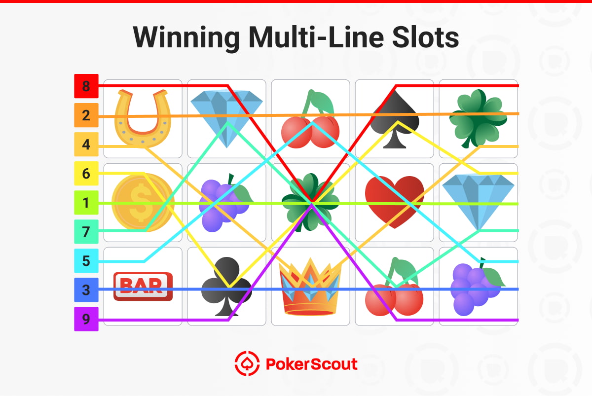 Winning Multi-Line Slots graphic with a 3x4 grid. Symbols include horseshoes, cherries, spades, clovers, coins, grapes, hearts, crowns, diamonds, and a bar sign