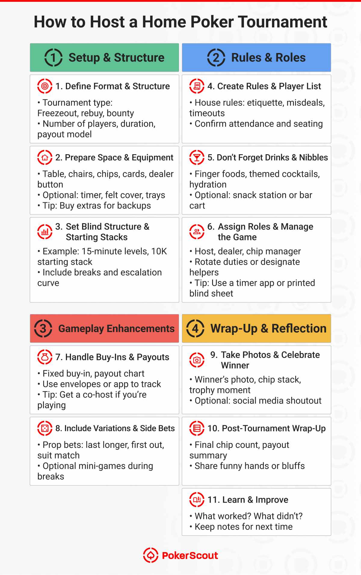 Infographic outlining steps for hosting a home poker tournament, covering setup, rules, gameplay enhancements, and post-tournament reflection.