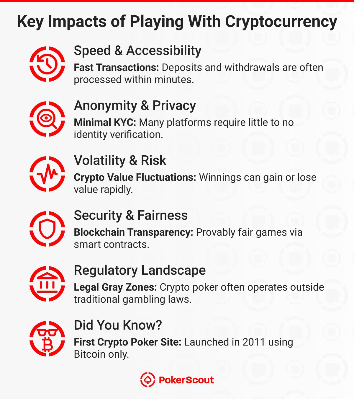 Betting on Blockchain: How to Secure Your Crypto Wagers from Hackers