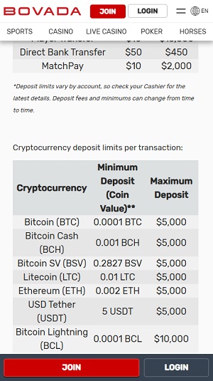 Bovada Casino Deposit Limits